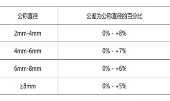 南宫NG·28(中国)相信品牌力量有限公司