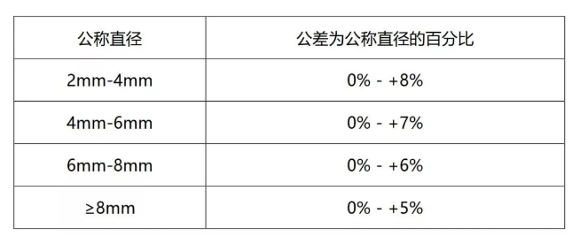 南宫NG·28(中国)相信品牌力量有限公司
